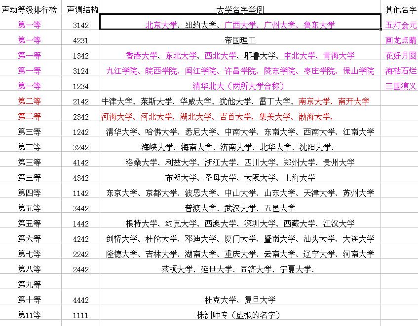 声动大学排行榜2.JPG